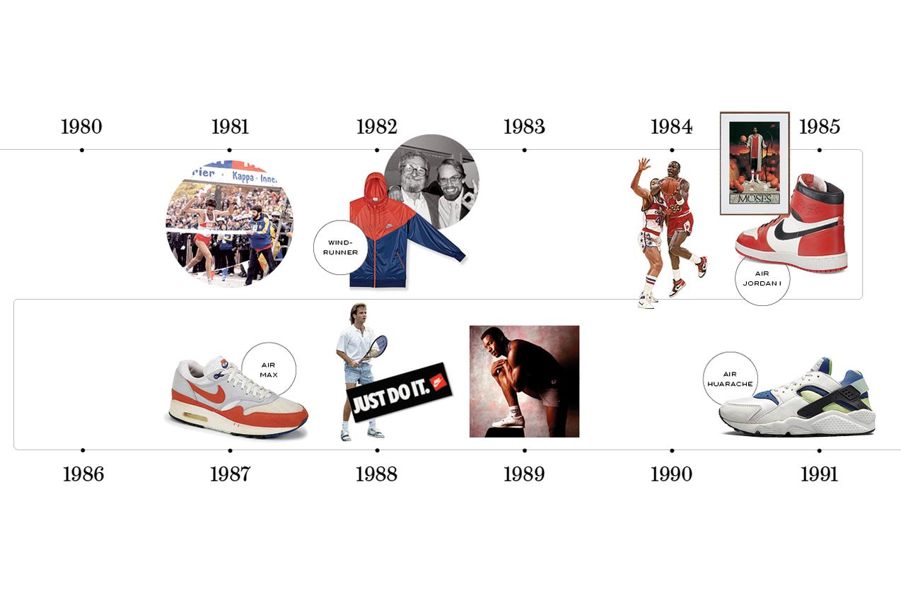 When Did Nike Go Public?