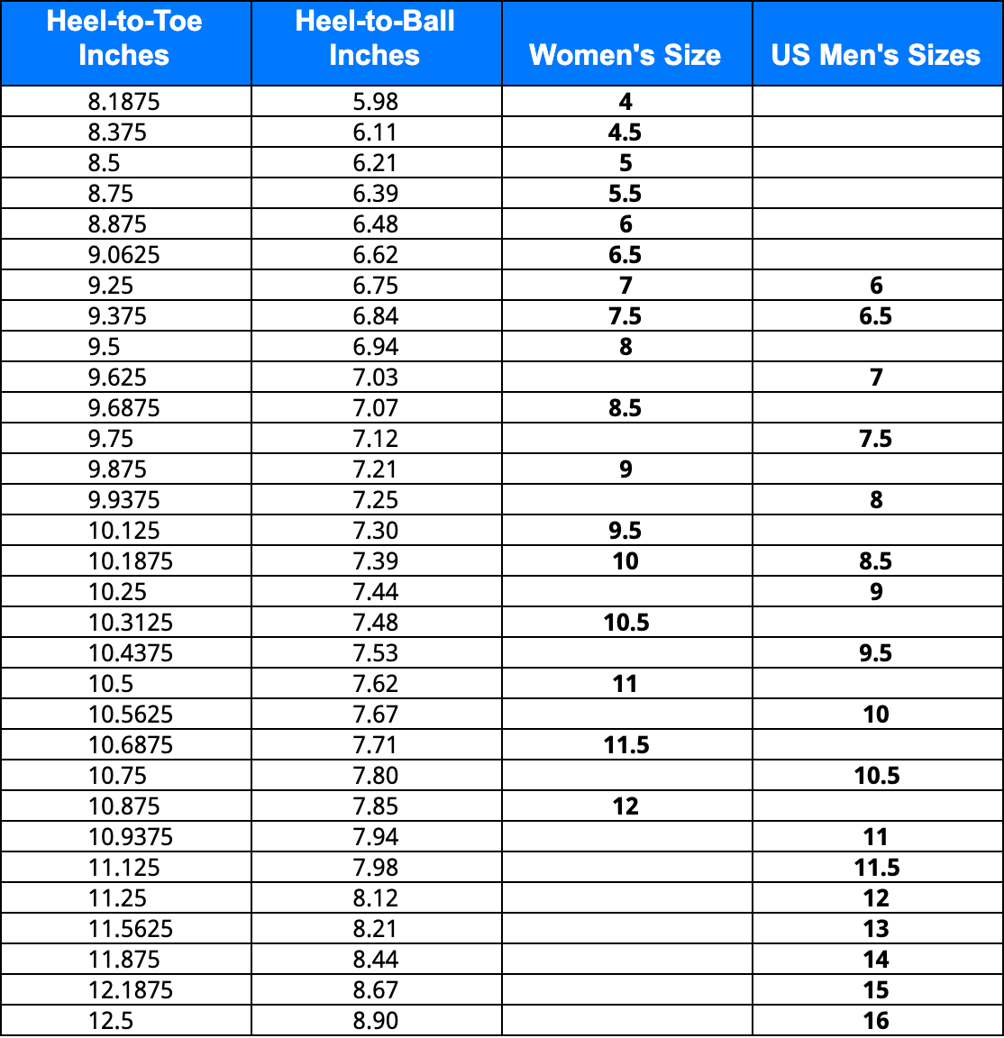 What Does B Mean in Hoka Shoe Size?