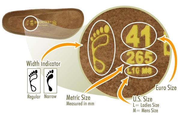 What Do the Numbers on Birkenstocks Mean?
