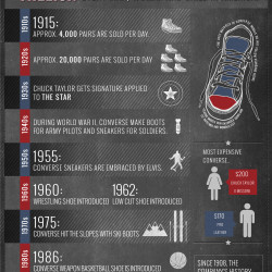 How Much Did Converse Cost in 1970?