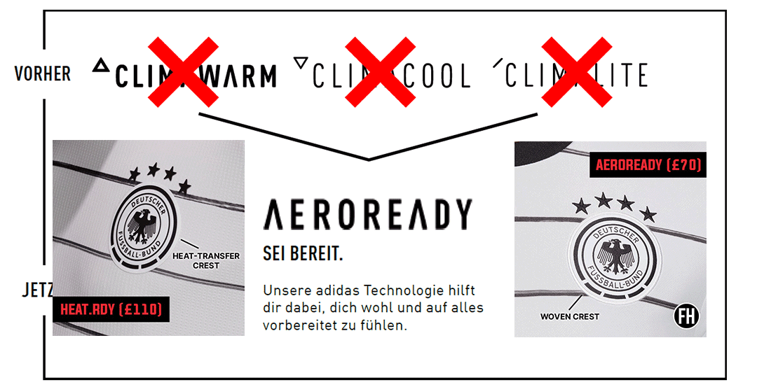 What is Aeroready Adidas?