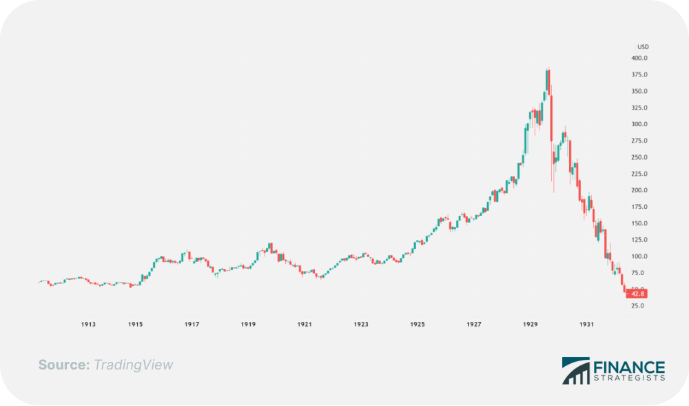 Why Did Adidas Stock Drop?