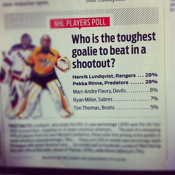 Is Reebok Sports Perceptual Map?