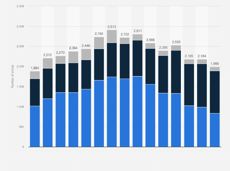 how-many-adidas-stores-are-there