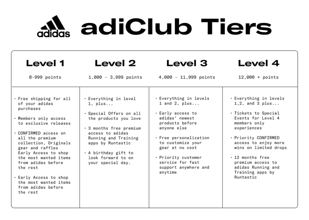 How Much Are Adidas Points Worth?
