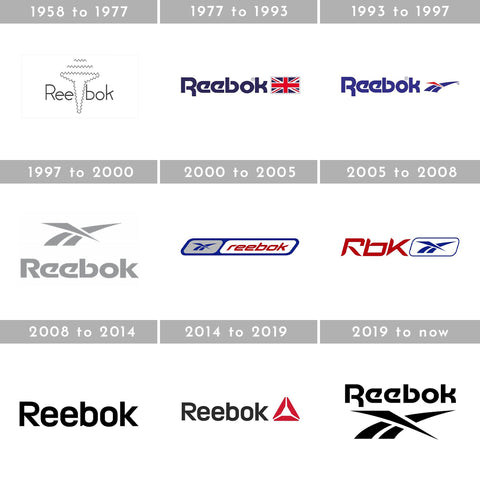 How To Tell If Reeboks Are Old?