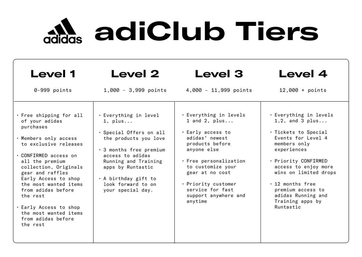 what-can-you-do-with-adidas-points