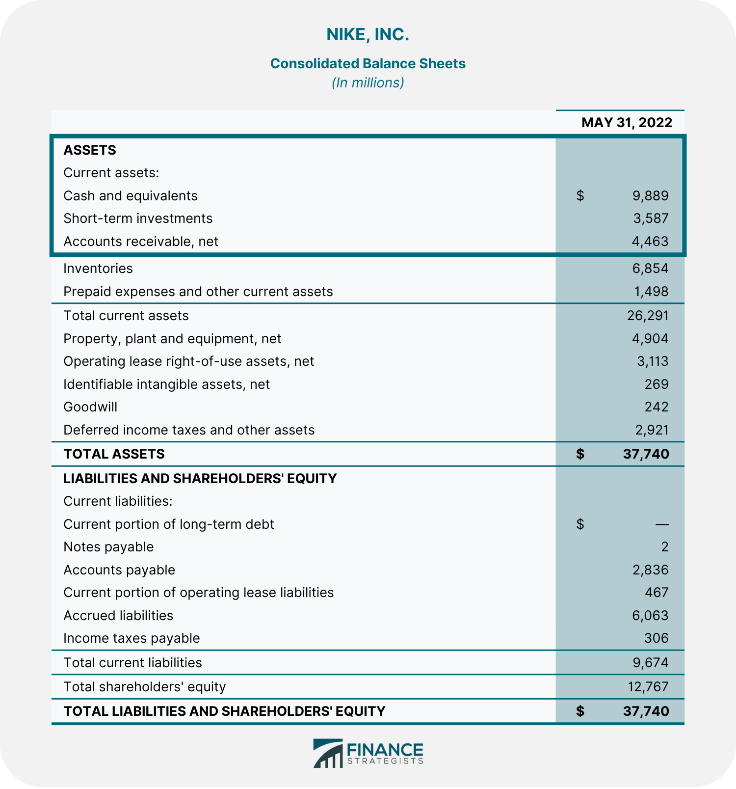 How To Get Approved To Sell Nike On Amazon?