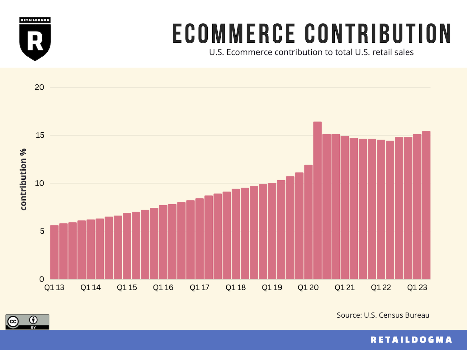 How Much Of Adidas Revenue Is Yeezy?