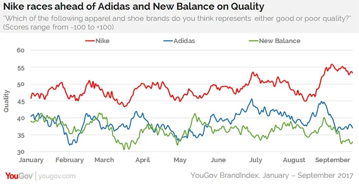 search image 2 Nike Vs Adidas Quality 2