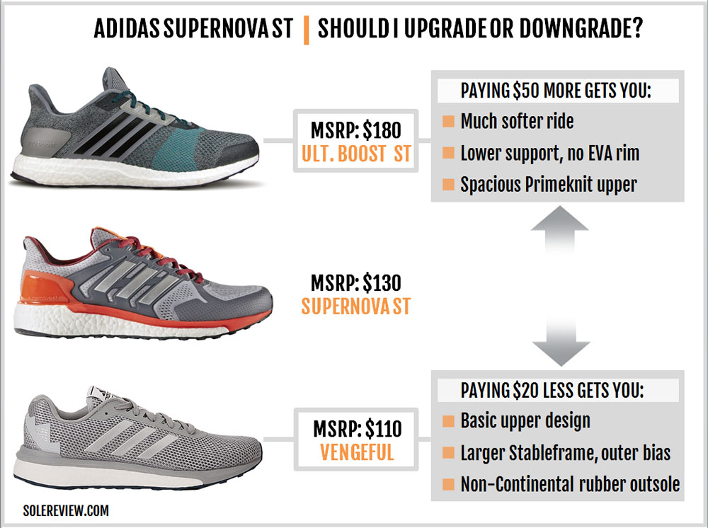 search image 2 Adidas Supernova Vs Ultraboost 2