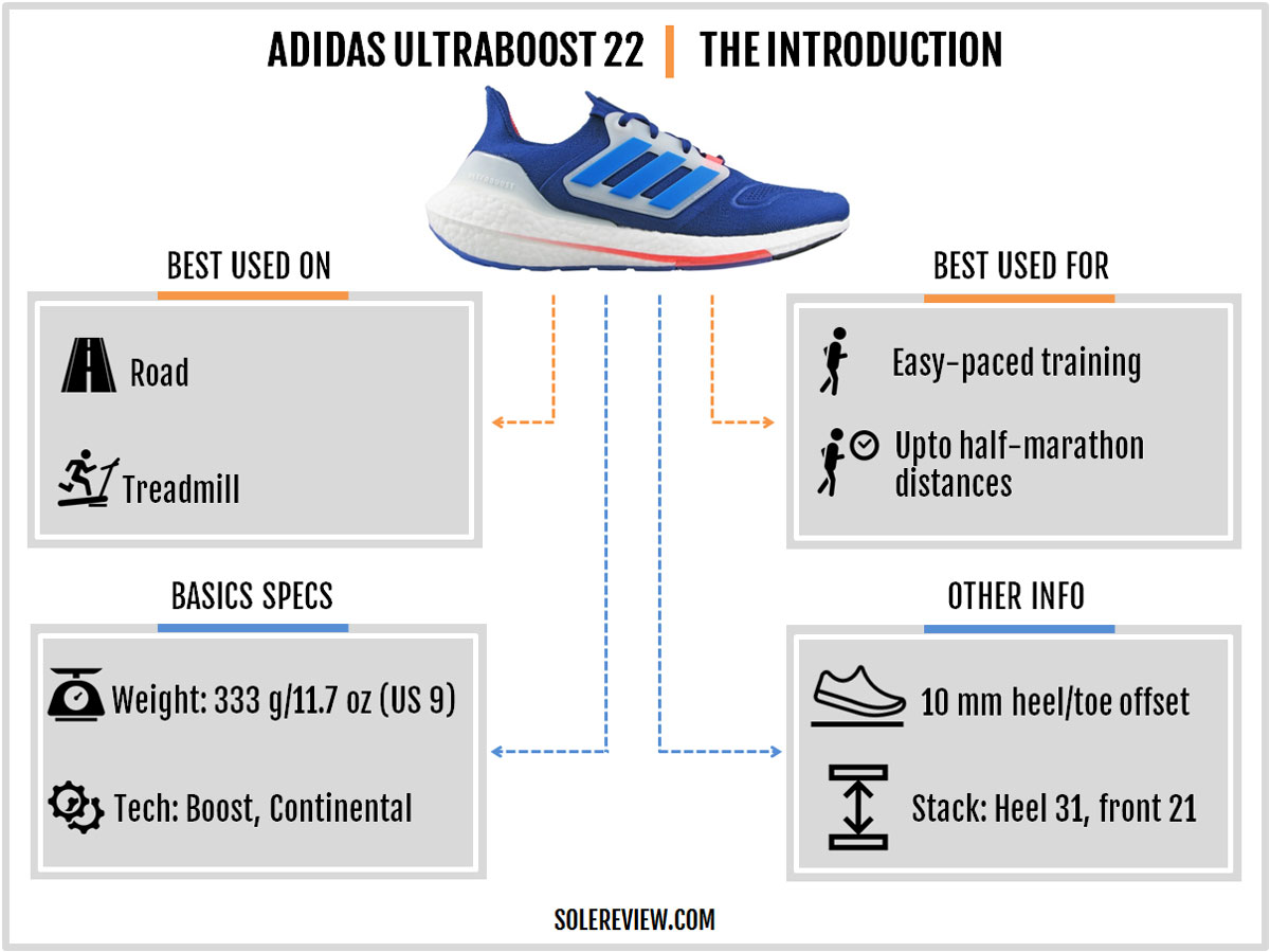 Adidas Ultraboost 22 Vs Dna 5 0 - scrap_google_ccl