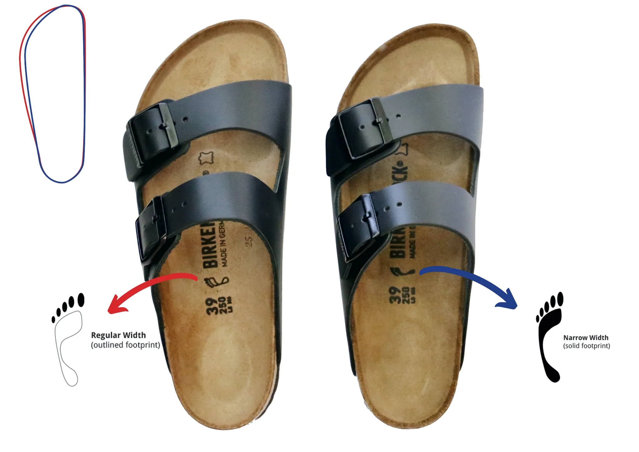 Medium Narrow Vs Regular Wide Birkenstock - scrap_google_ccl