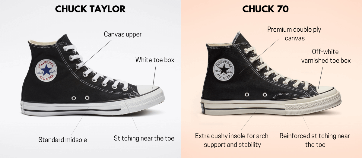 search image 2 Converse Chuck 70 Vs All Star 2